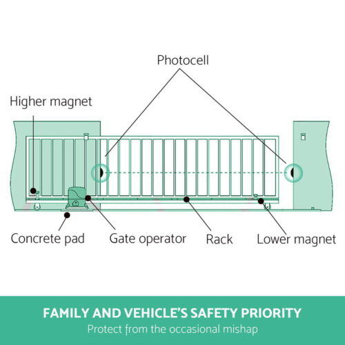 LockMaster Infrared Solar Swing Sliding Gate Opener - Image 6