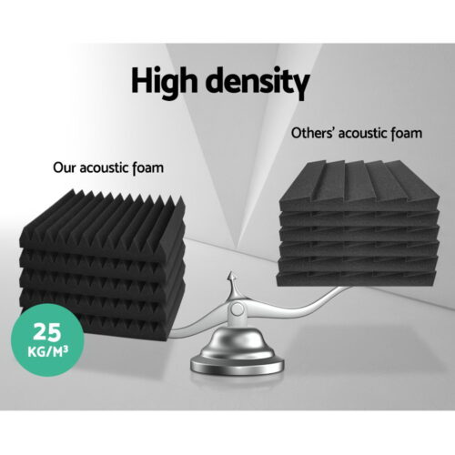 Alpha Acoustic Foam 20pcs 30x30x5cm Sound Absorption Proofing Panel Studio Wedge - Image 4