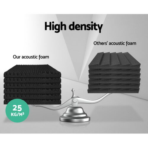 Alpha Acoustic Foam 60pcs 50x50x5cm Sound Absorption Proofing Panels Eggshell - Image 4