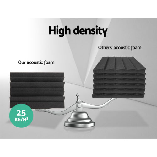 Alpha Acoustic Foam 20pcs Corner Bass Trap Sound Absorption Proofing Treatment - Image 5