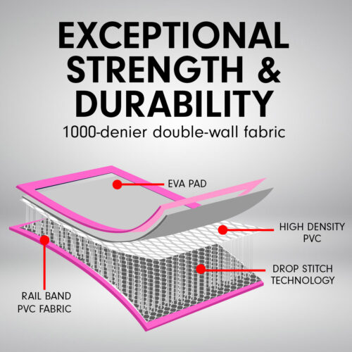 Powertrain 4m x 1m Air Track Inflatable Gymnastics Mat  Pink - Image 4