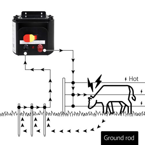 Giantz Electric Fence Poly Rope 2x 500M - Image 4