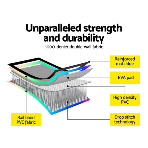 Everfit 4X1M Air Track Inflatable Tumbling Mat Gymnastics Yoga Mat - Image 7