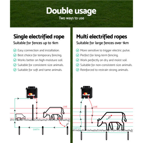 Giantz Fence Energiser 5KM Solar Powered Electric 500M Poly Rope - Image 7