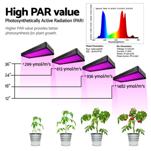 Green Fingers 2X 2000W Grow Lights LED Full Spectrum Indoor Plant All Stage Growth - Image 8