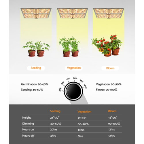 Green Fingers Max 4500W Grow Light LED Full Spectrum Indoor Plant All Stage Growth - Image 5