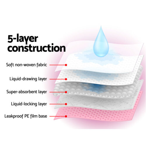 i.Pet Pet Training Pads 400pcs 60x60cm Puppy Dog Toilet Pee Indoor Super Absorbent Pink - Image 6