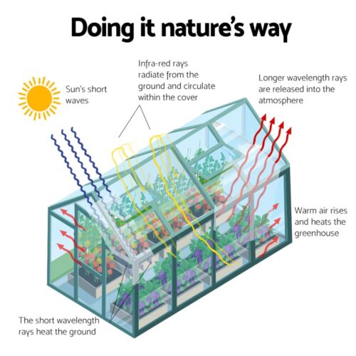 Green Fingers Greenhouse 5.1x2.44x2.1M Aluminium Polycarbonate Green House Garden Shed - Image 4