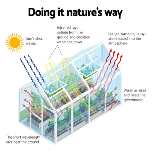 Green Fingers Greenhouse 2.42x2.5x2.26M Aluminium Double Doors Green House Garden Shed - Image 4