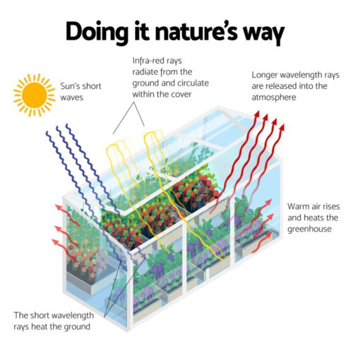 Green Fingers Greenhouse 180x50x50CM Cold Frame Plant Grow Aluminium Polycarbonate Green House - Image 6
