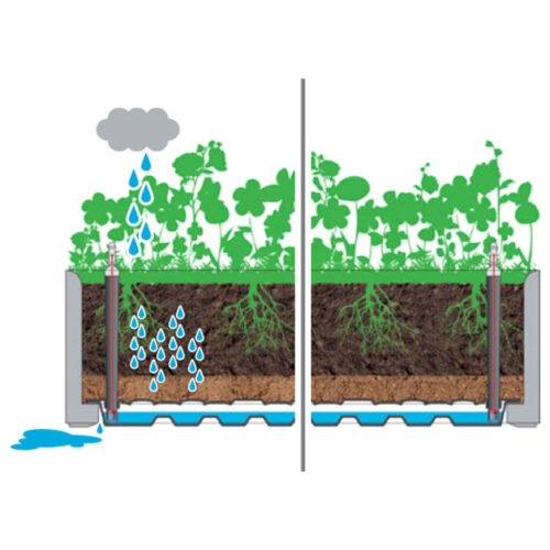 Garden Raised Bed with Self Watering System White 100x43x33cm - Image 6