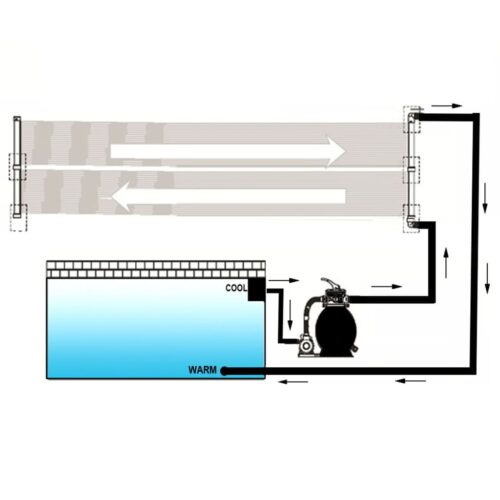Solar Pool Heater Panel 4pcs 80x620cm - Image 4