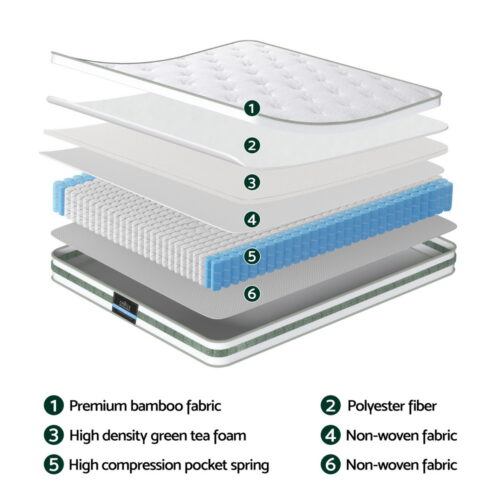 20cm Giselle Mattress Queen Green Tea Mattresses - Image 4
