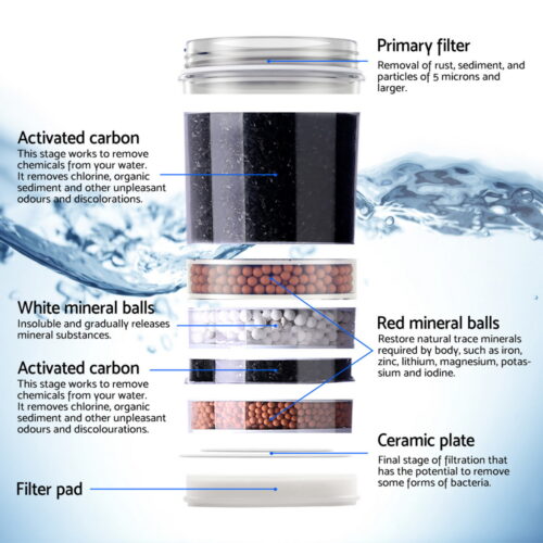 Devanti Water Cooler Dispenser Bench Top 22L w/2 Filter - Image 5